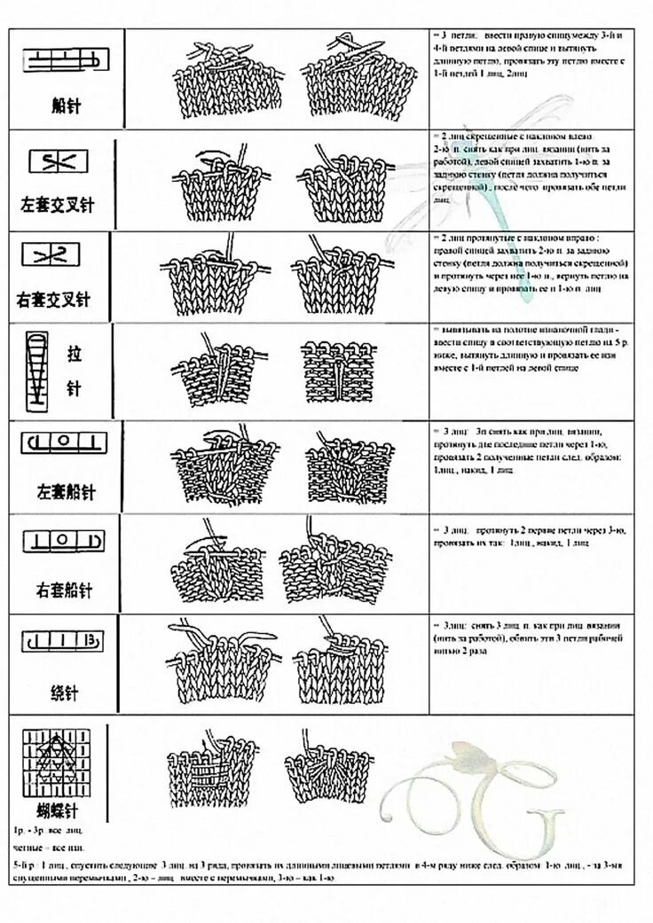 Расшифровка японских схем вязания спицами на русском Условные обозначения к японским схемам Японские узоры, Техники вязания, Спица