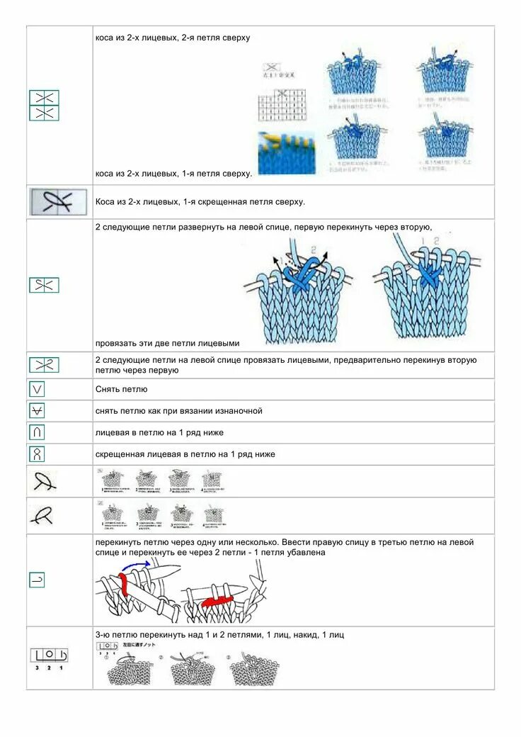 Расшифровка японских схем вязания спицами на русском Обозначения в японских схемах Уроки вязания, Вязание, Схемы вязания