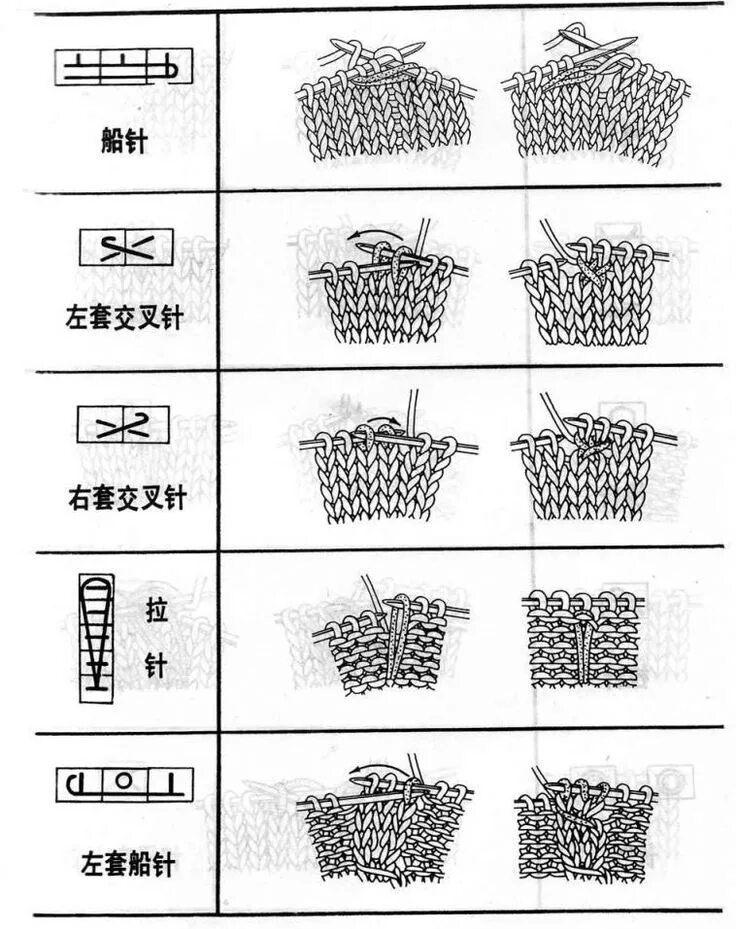 Расшифровка японских схем вязания спицами на русском Копилка узоров - Условные обозначения: спицы, вариант 4 (японский/китайский) Kni