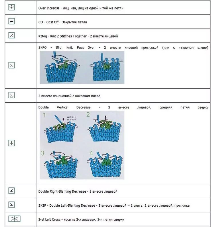 Расшифровка японских схем вязания спицами на русском Условные обозначения для спиц в китайских и японских схемах". Обсуждение на Live
