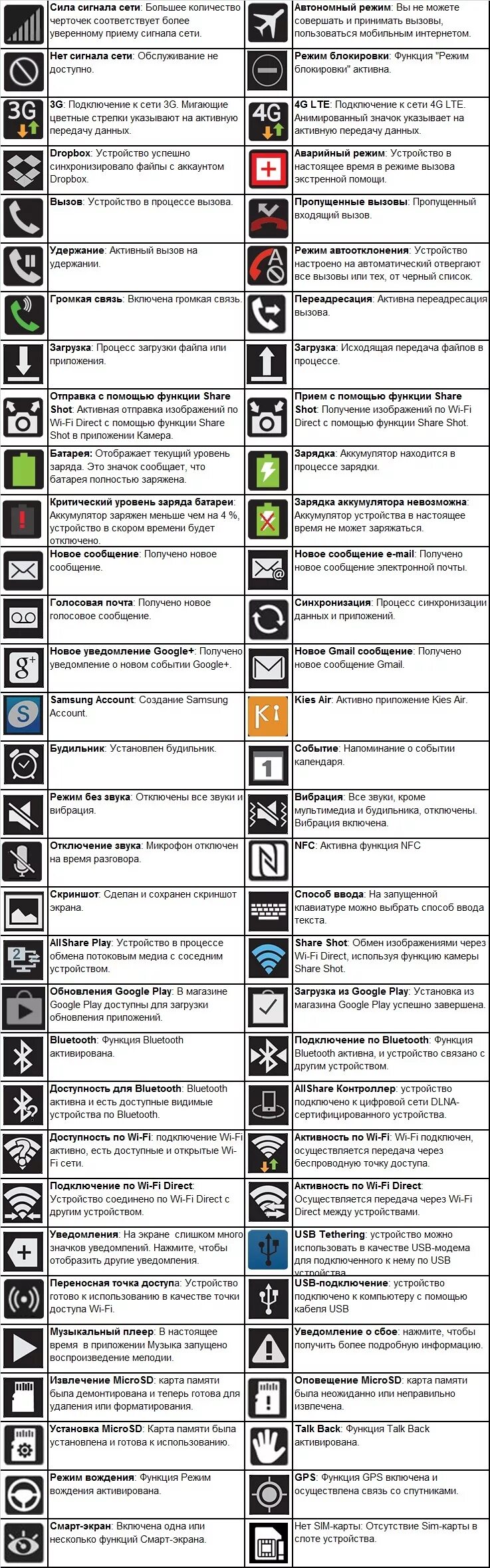 Расшифровка знака на фото Значки верхней части телефона