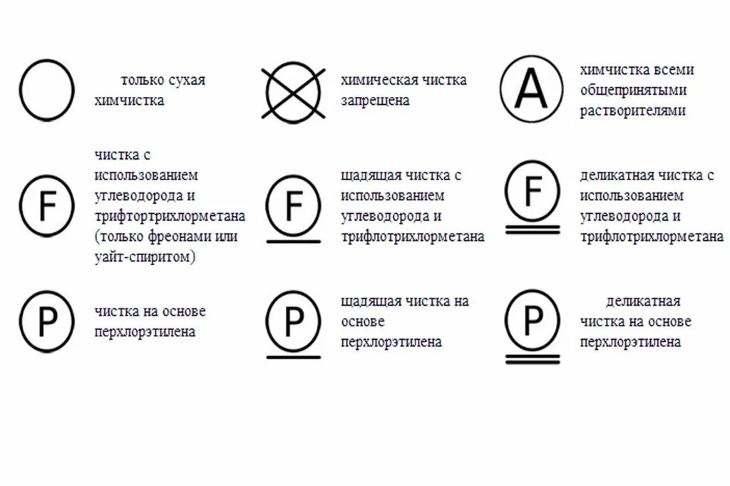 Расшифровка знака на фото Дешёвую синтетику не покупать: Роспотребнадзор даёт советы, как выбрать школьную