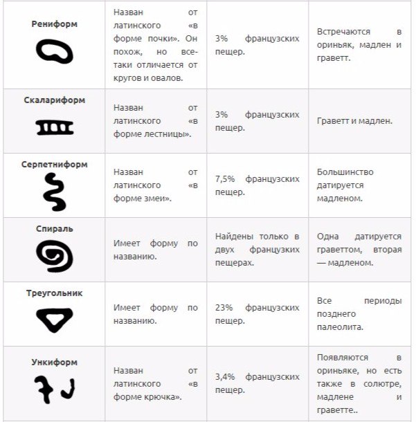 Расшифровка знака на фото Доисторические абстрактные символы - Гримуар