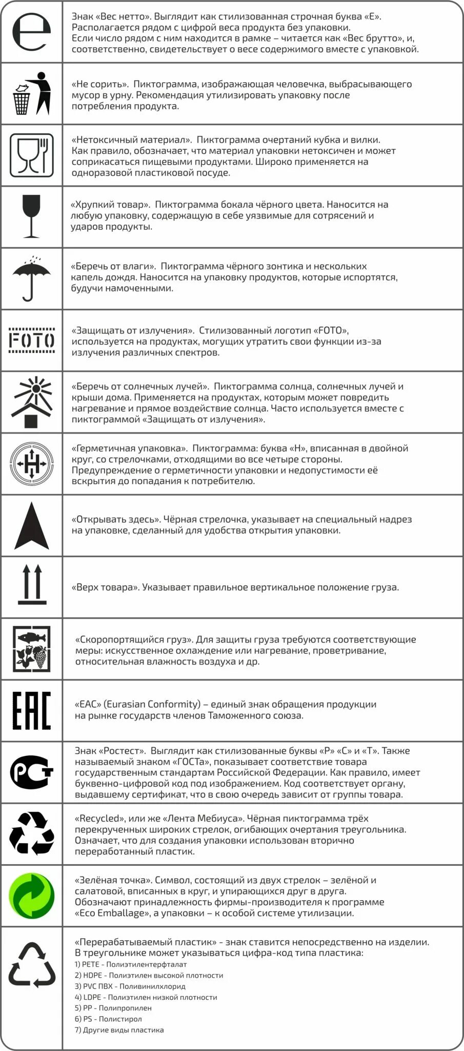 Расшифровка знака на фото Знаки на пищевой упаковке - что означают и как выглядят