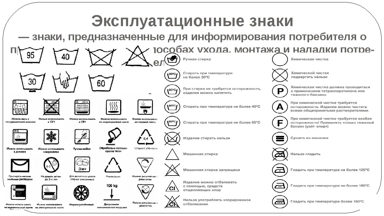 Расшифровка знака на фото Символы на этикетках одежды расшифровка