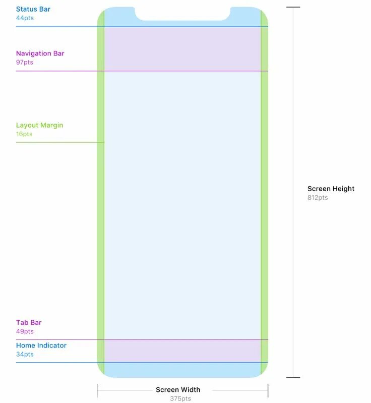 Расширение фото айфон The iOS Design Guidelines - Ivo Mynttinen / User Interface Designer App design l