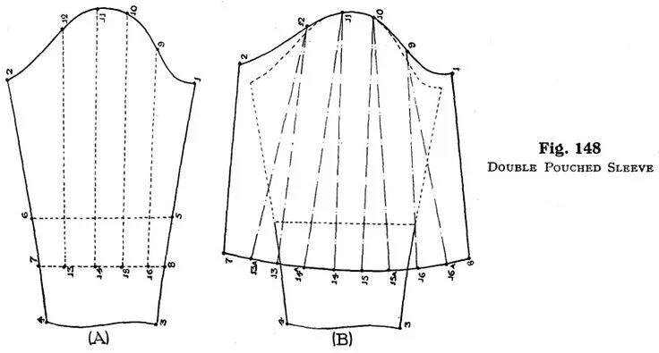 Расширенный рукав выкройка double pouched sleeve Выкройки, Шитье, Рукава