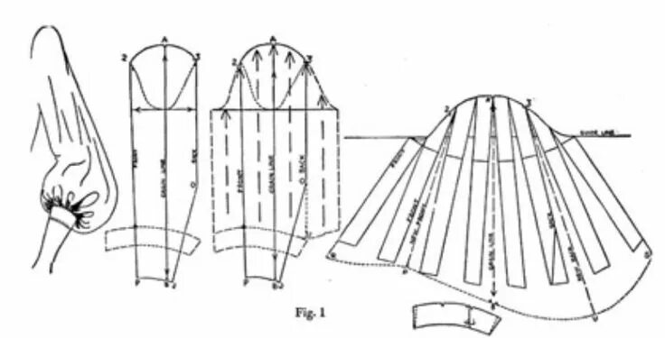 Расширенный рукав выкройка Sleeve Pattern Выкройки, Техники шитья, Винтажные швейные выкройки