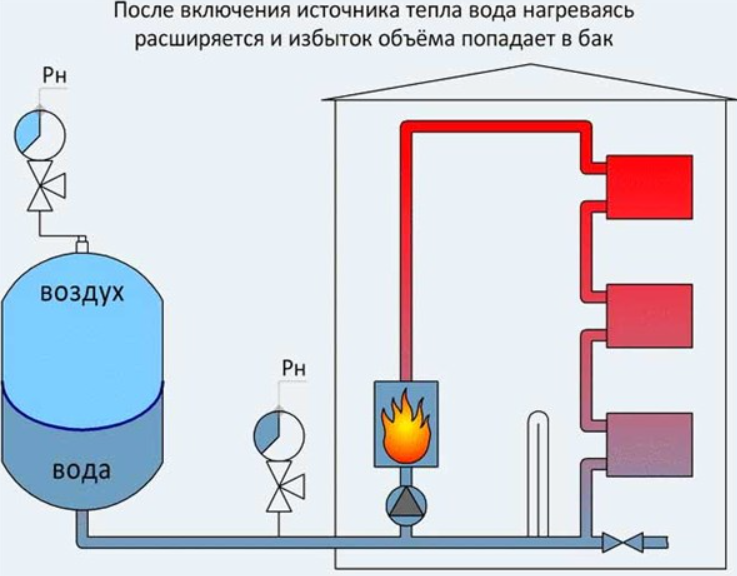 Расширительный бак для отопления схема подключения Бак расширит. на отопление VRV 35л VALTEC VT. RV. R.060035 - купить в интернет-м