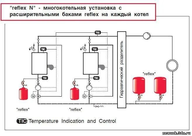 Расширительный бак для отопления схема подключения Установка расширительного бака в системе отопления: монтаж, схема крепления, уст