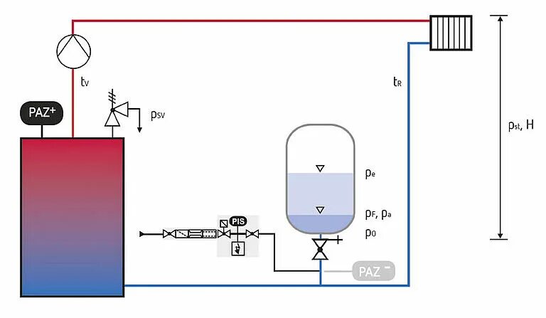 Расширительный бак для отопления схема подключения FAQs zur Planung und Installation von Ausdehnungsgefäßen und Nachspeisestationen