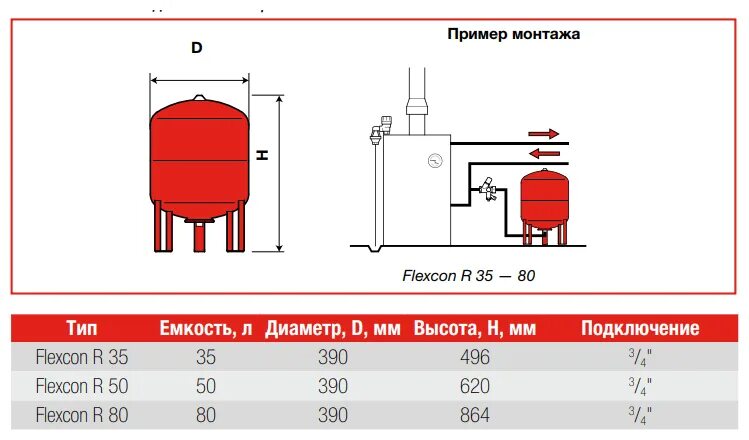 Ответы Mail.ru: Почему вода не заполняет расширительный бак