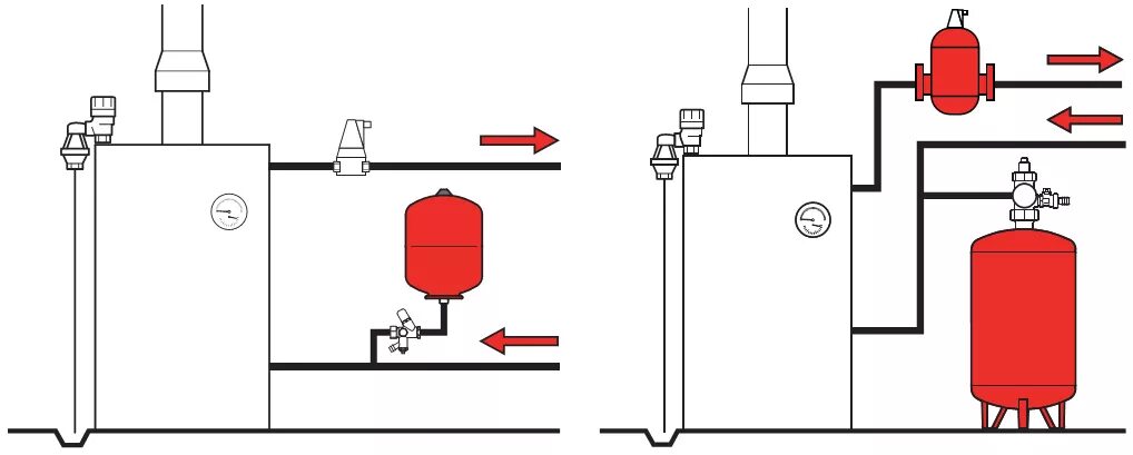 Расширительный бак для отопления схема подключения Расширительные баки для систем отопления/холодоснабжения купить в Екатеринбурге 