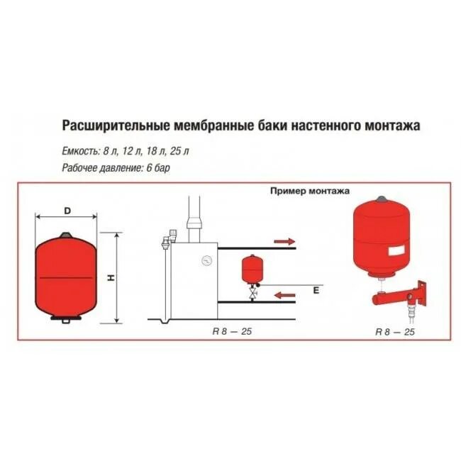 Расширительный бак для отопления схема подключения Расширительный бак для холодной воды - важнейший элемент системы, какой бак лучш