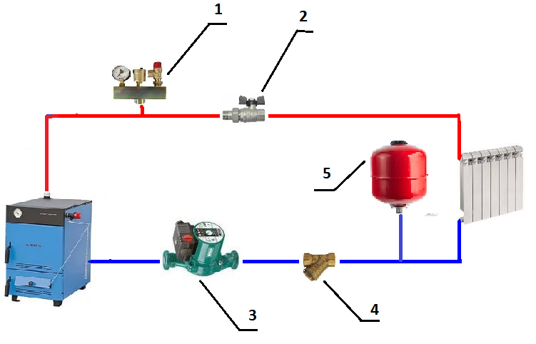 Расширительный бак для отопления схема подключения картинки Установка и подключение расширительного бака в системе отопления закрытого и отк