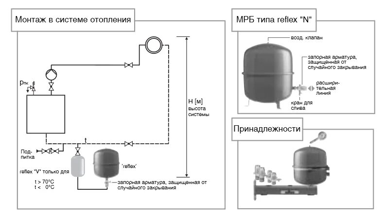 Расширительный бак для отопления схема подключения картинки Reflex N 800/6 купить гидроаккумулятор для отопления