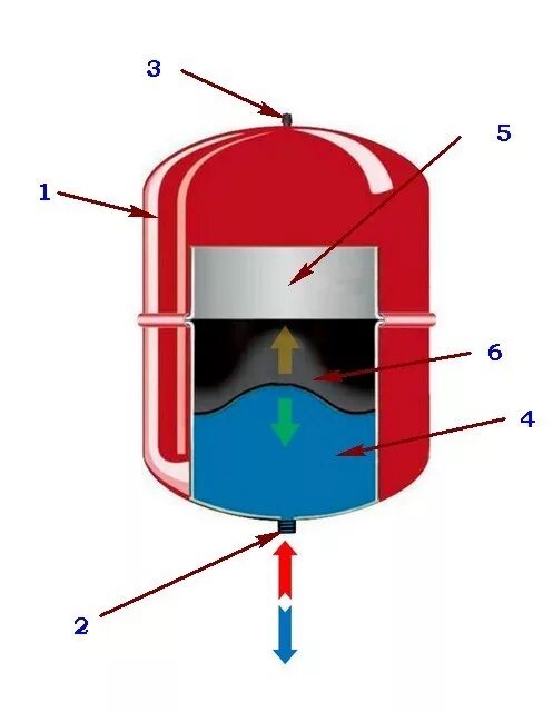 Расширительный бак для отопления схема подключения картинки Расширительный бак для системы отопления - выбор и установка расширительного бак