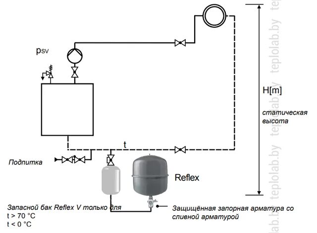 Расширительный бак для отопления схема подключения картинки Расширительный бак для отопления Reflex NG 140 - купить по лучшей цене в Минске 