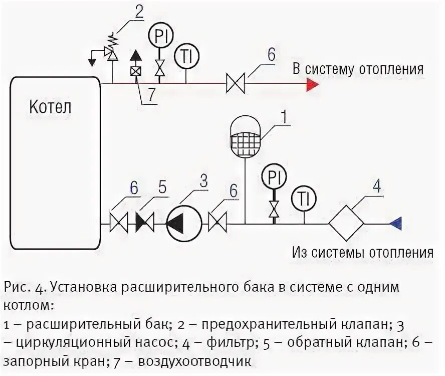 Расширительный бак для отопления установка схема Установка расширительного бака - как все сделать правильно и без ошибок / Котель