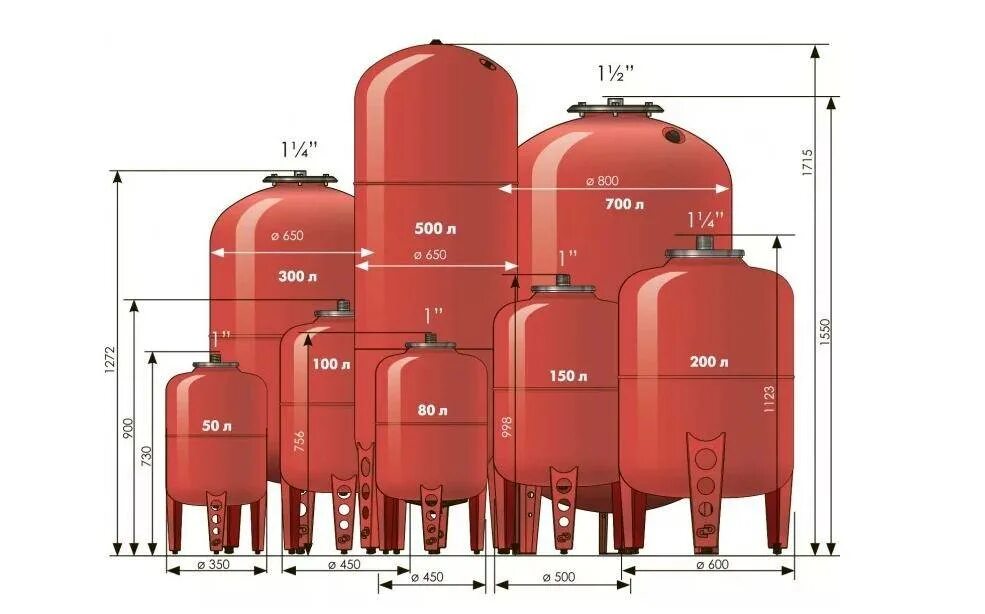 Расширительный бак для отопления закрытого типа фото Расширительный бак для отопления: устройство, подбор и расчет модели