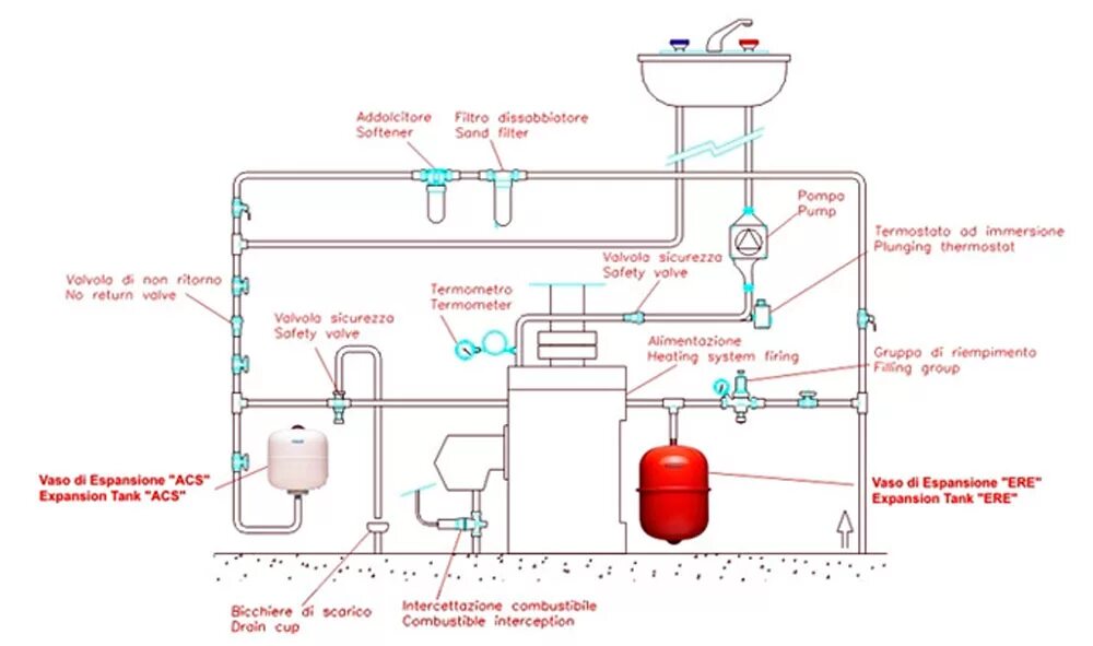 Расширительный бак для воды подключение Assistance for expansion vessels and pressure tank CIMM SpA