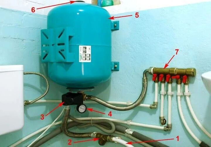 Расширительный бак для воды подключение Картинки РАСШИРИТЕЛЬНЫЙ БАЧОК СИСТЕМЫ ВОДОСНАБЖЕНИЯ