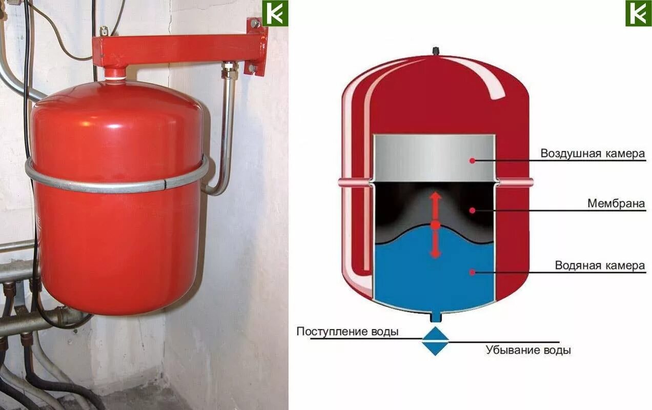 Расширительный бак верхнее или нижнее подключение Котельная отопления монтаж в Москве