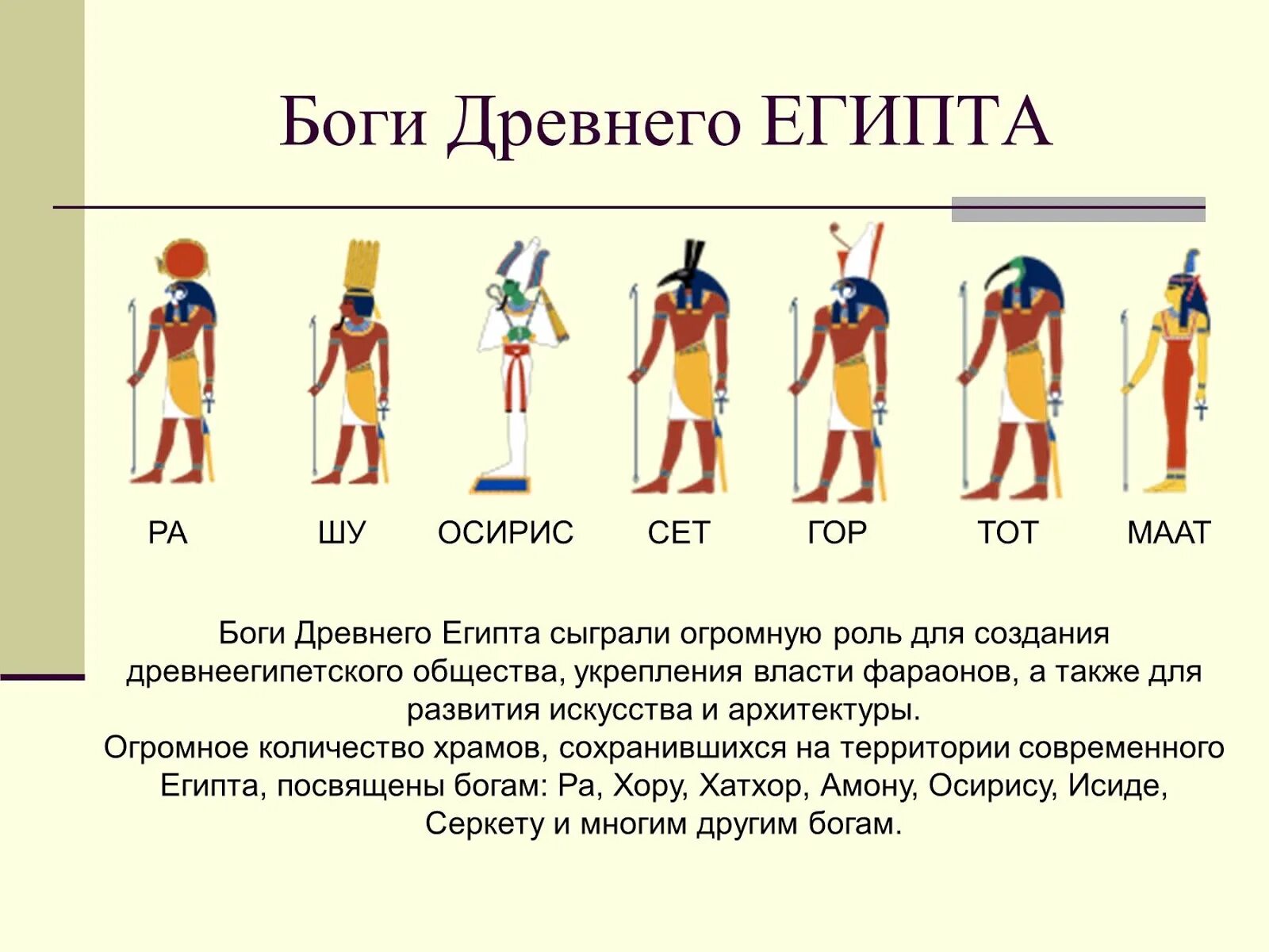 Рассказ на тему как выглядели древние египтяне Самые древние боги египта