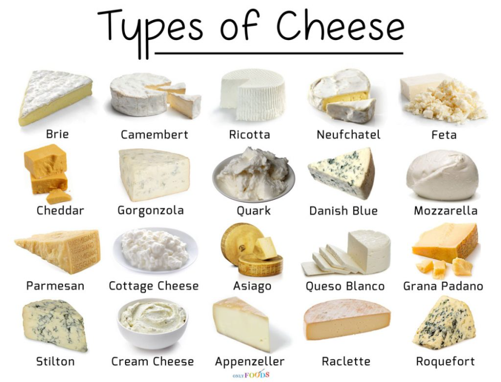 Рассольный сыр названия и фото Types of Cheese with Pictures Types of cheese, Cheese, Soft cheese