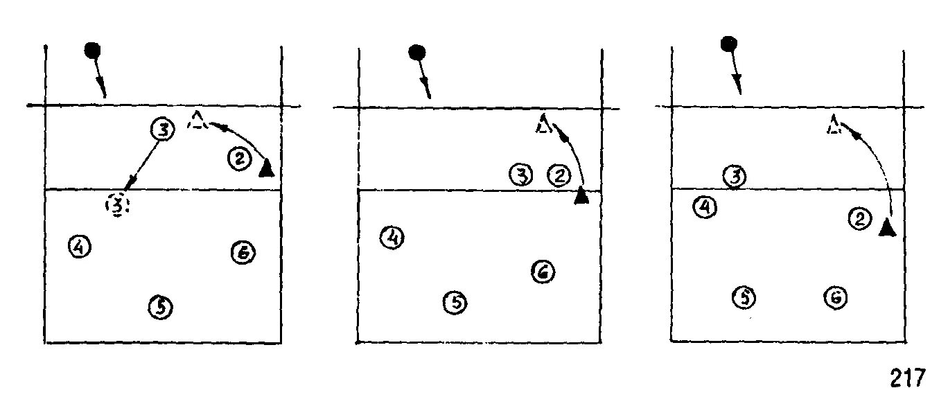 Расстановка 4 2 в волейболе схема 5.6.2. Обучение и совершенствование тактики игры в нападении