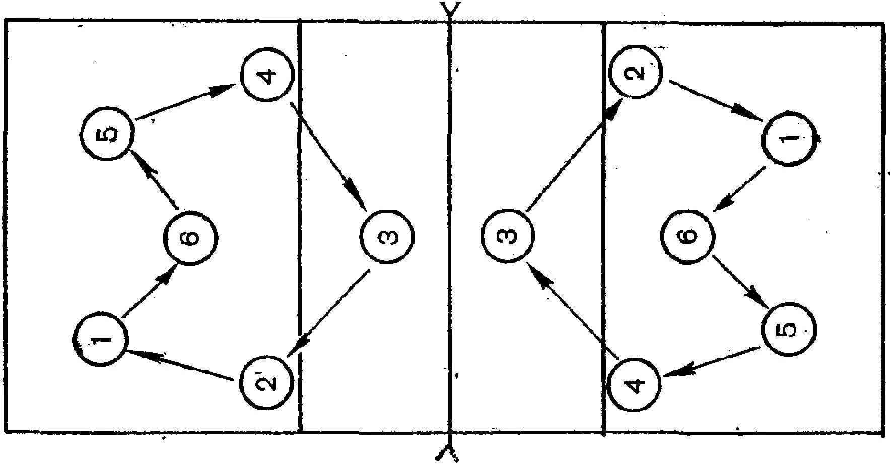 Расстановка 4 2 в волейболе схема Волейбол перемещение игроков