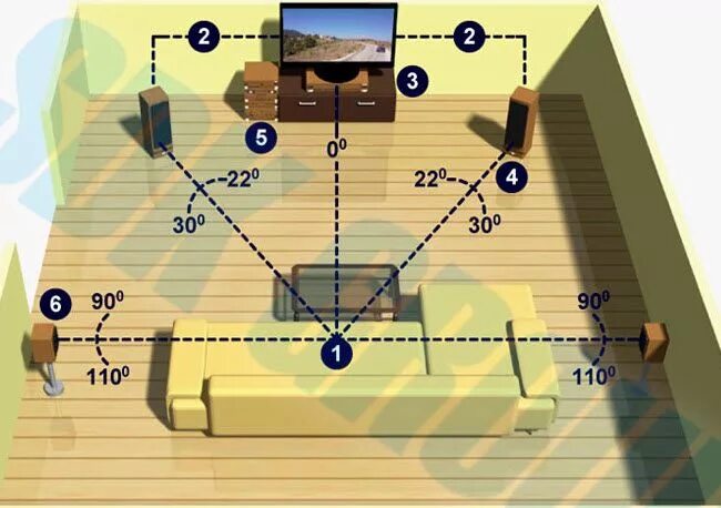 Расстановка 5 1 схемы Эргономика. Размещение аудио системы в комнате. #дизайн #интерьер #аудио система