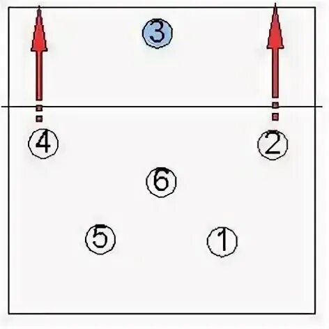 Расстановка 5 1 схемы Идеи на тему "Спорт" (15) спорт, волейбол, волейболисты