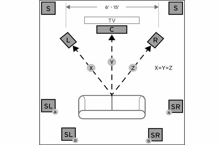 Расстановка 5 1 схемы How to Set Up a Home Theater System Home theater setup, Home theater, Home theat