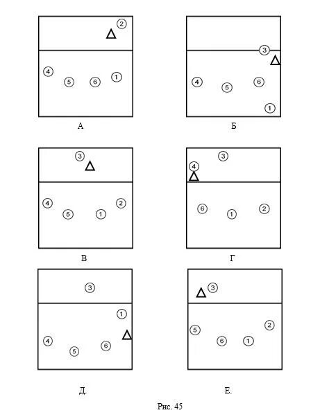 Расстановка 5 1 схемы Тактика игры в защите - Волейбол. Теория и практика.