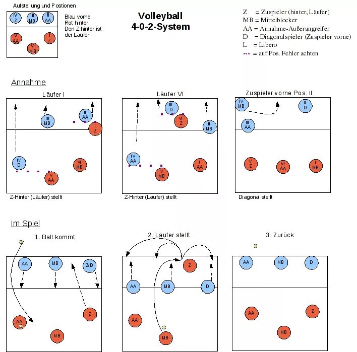 Расстановка 5 1 схемы File:4-0-2-System.png - Wikimedia Commons