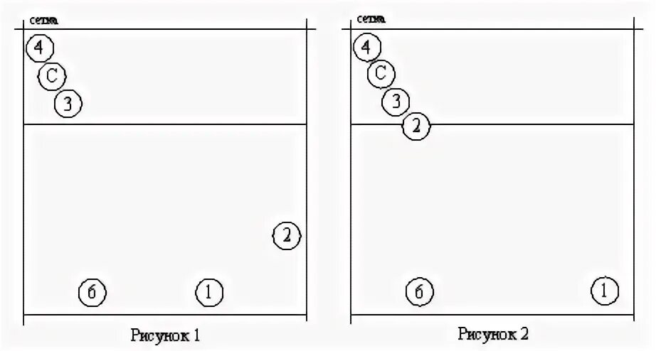 Расстановка 5 1 в волейболе схема Волейбол расстановка 5 1 - Basanova.ru