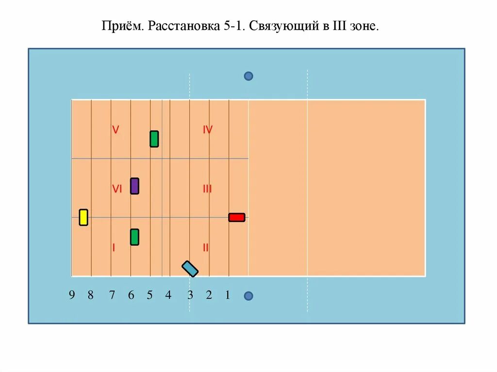 Расстановка 5 1 в волейболе схема Прием расстановки: найдено 90 изображений