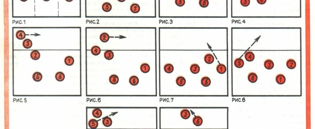 Расстановка 5 1 в волейболе схема Тактика игры в волейбол - 1xmatch