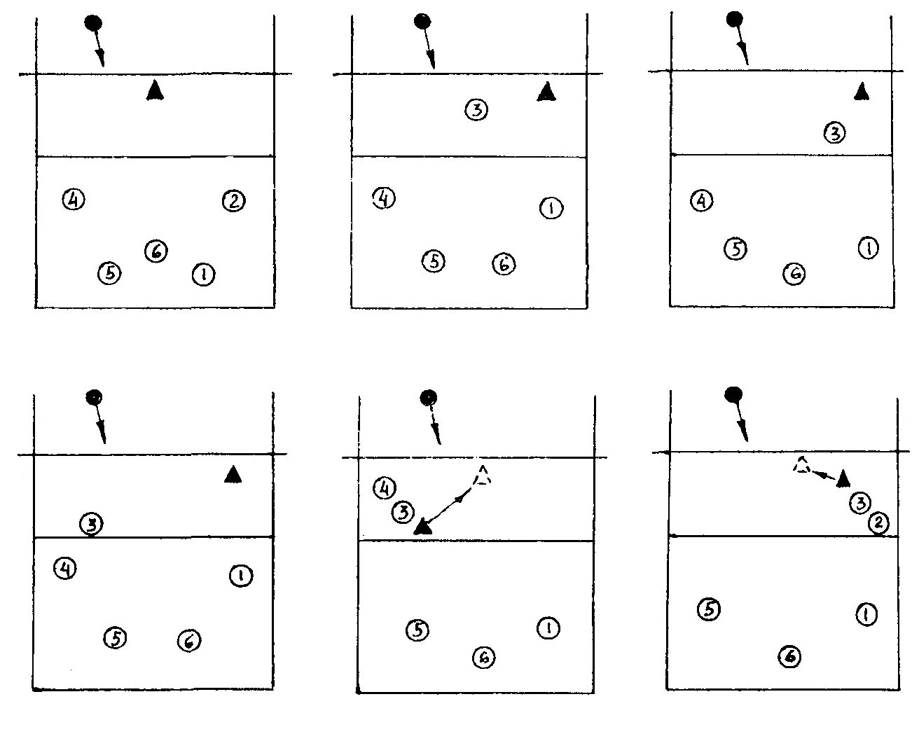 Расстановка 5 1 в волейболе схема 5.6.2. Обучение и совершенствование тактики игры в нападении