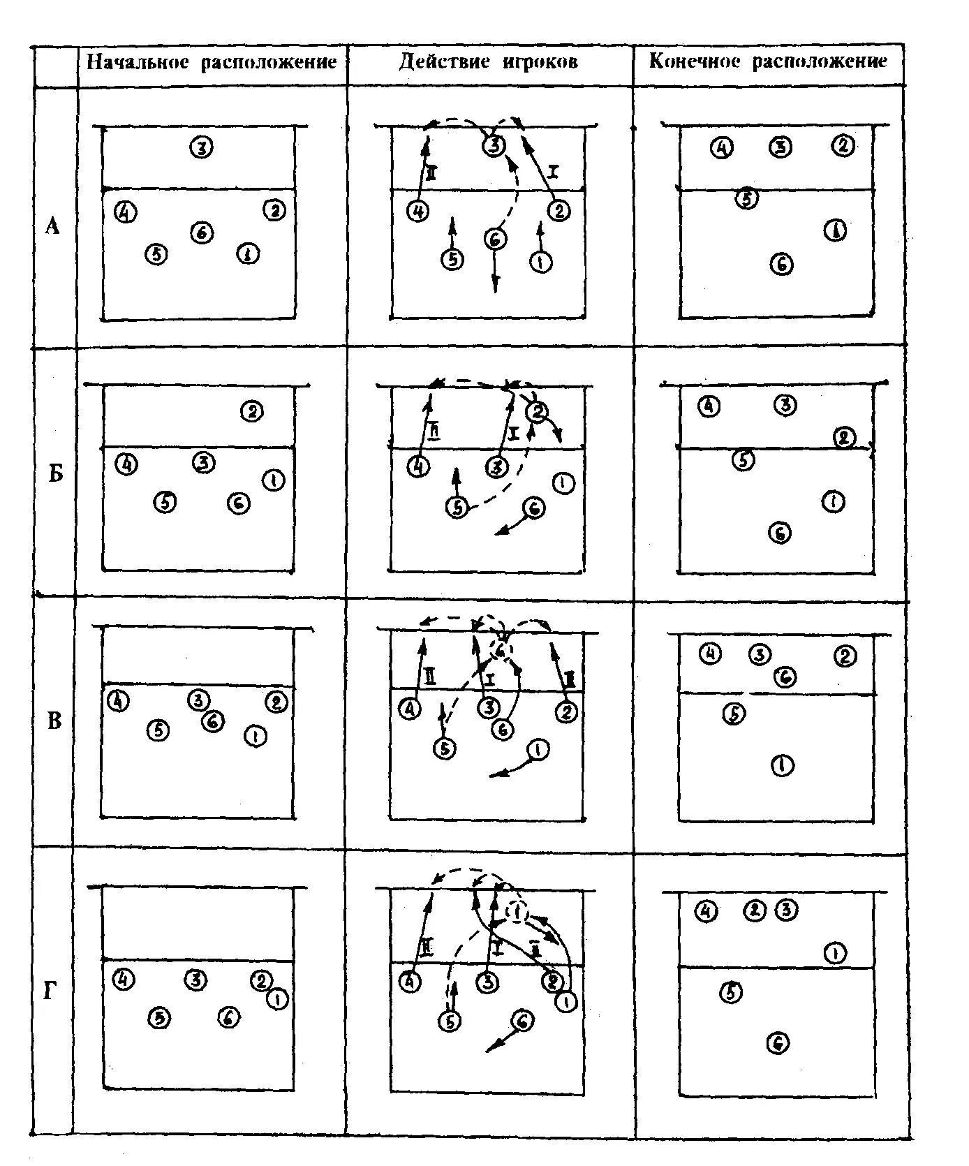 Расстановка 5 1 в волейболе схема позиции 3.6.6. Прямые командные тактические действия в нападении
