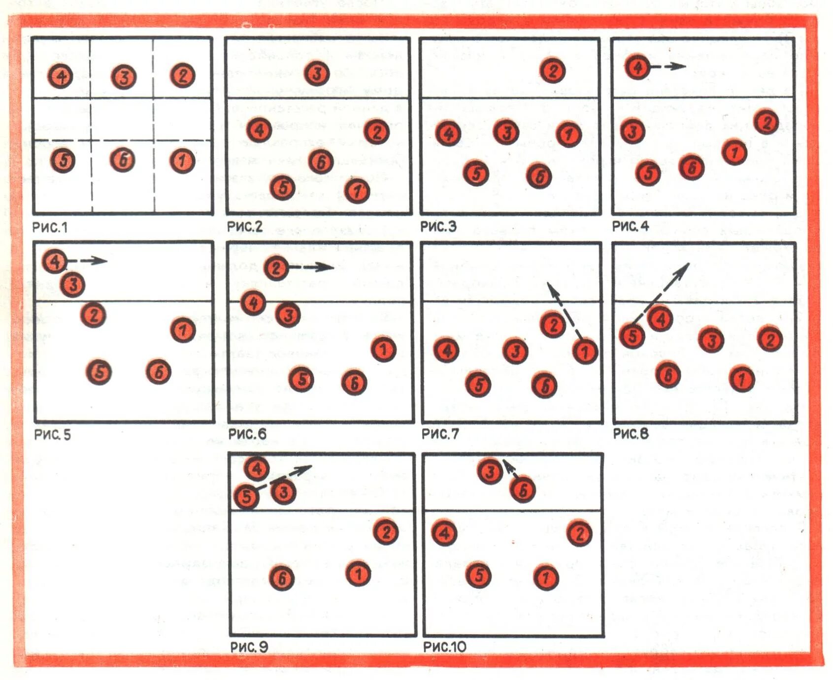 Расстановка 5 1 в волейболе схема позиции Расстановка игроков - Внеурочка