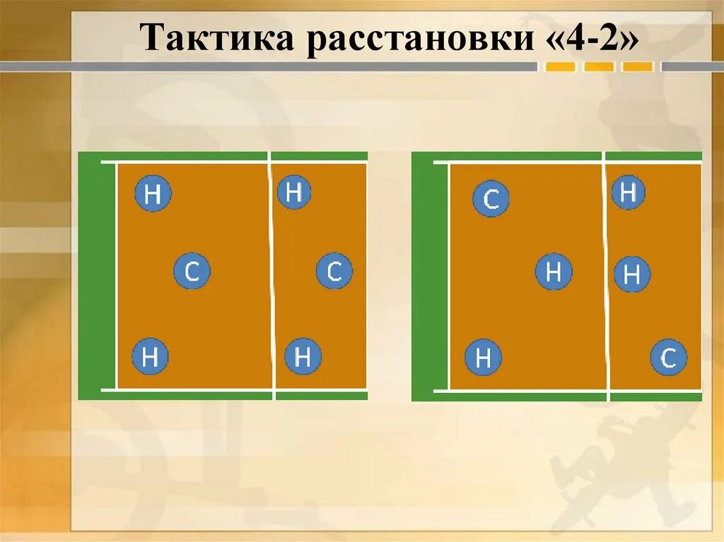 Расстановка 5 1 в волейболе схема позиции Размещение играющих