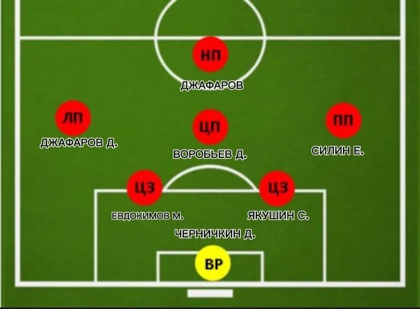 Расстановка футболистов схема Схема расстановки игроков в футболе