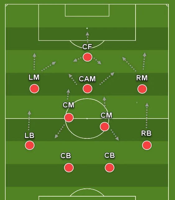 Расстановка футболистов схема 4 2 3 1 Formation Template - Drawing Proportions Guide