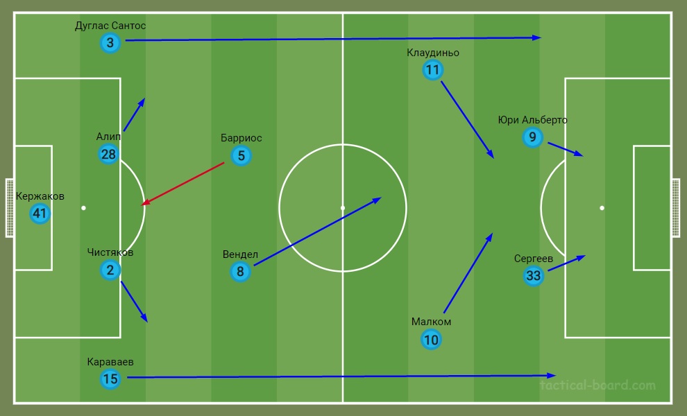 Расстановка футболистов схема Архив 2022 год: И снова о тактике.