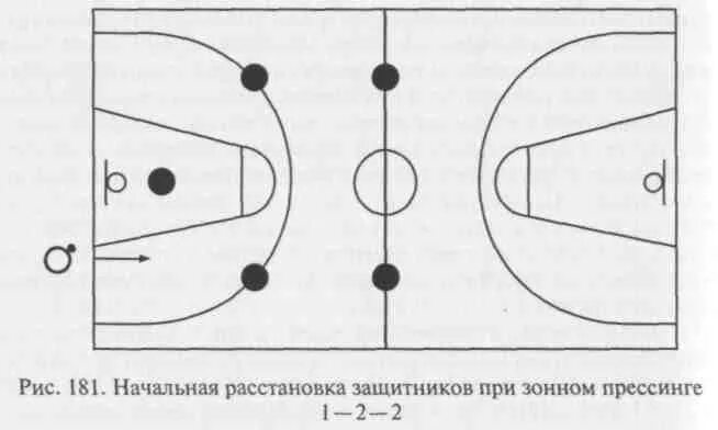 Расстановка игроков в баскетболе схема Методика обучения баскетболу нестеровский - найдено 90 фото