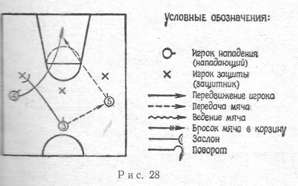 Расстановка игроков в баскетболе схема Комбинации баскетбола : 2018 trisekundy.ru Баскетбольные мячи Molten Spalding ВК