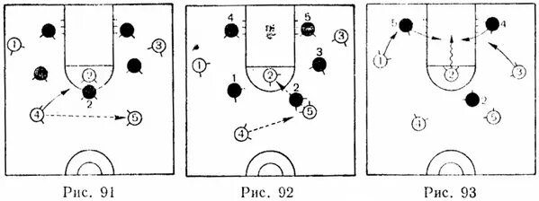 Расстановка игроков в баскетболе схема Типичные ошибки при выполнении броска в движении после двух шагов в баскетболе и