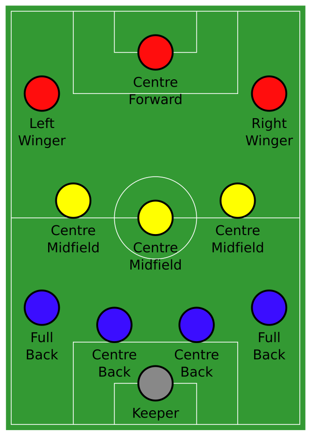 Расстановка игроков в футболе по позициям схема Файл:Association football 4-3-3 formation.svg - Википедия